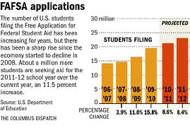 fafsa