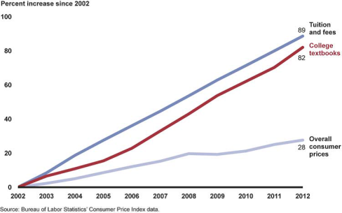 Accessed from GAO report, June 2013